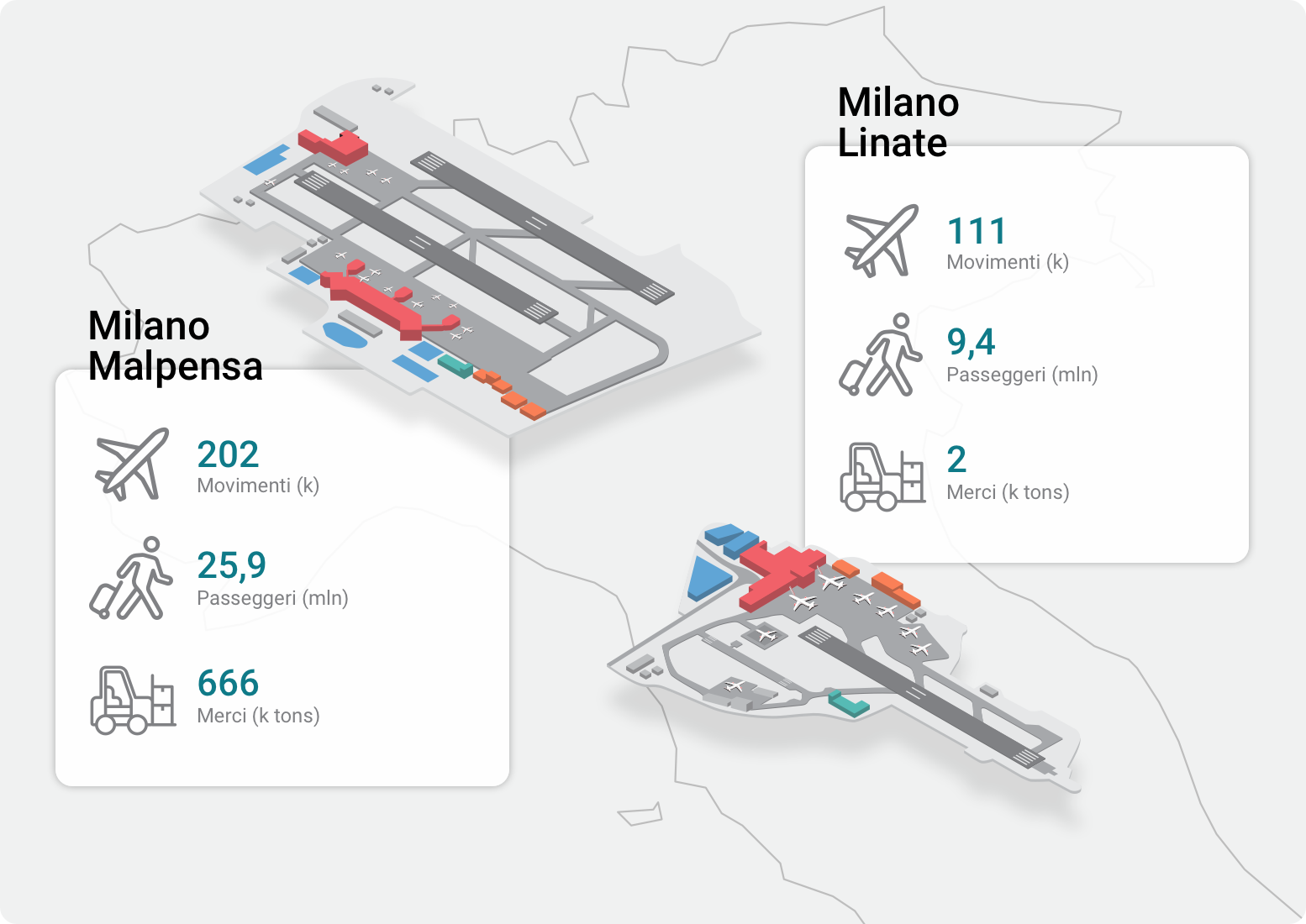 Il ruolo dei nostri aeroporti