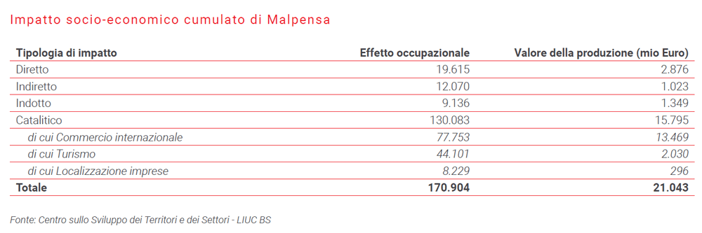 impatto malpensa
