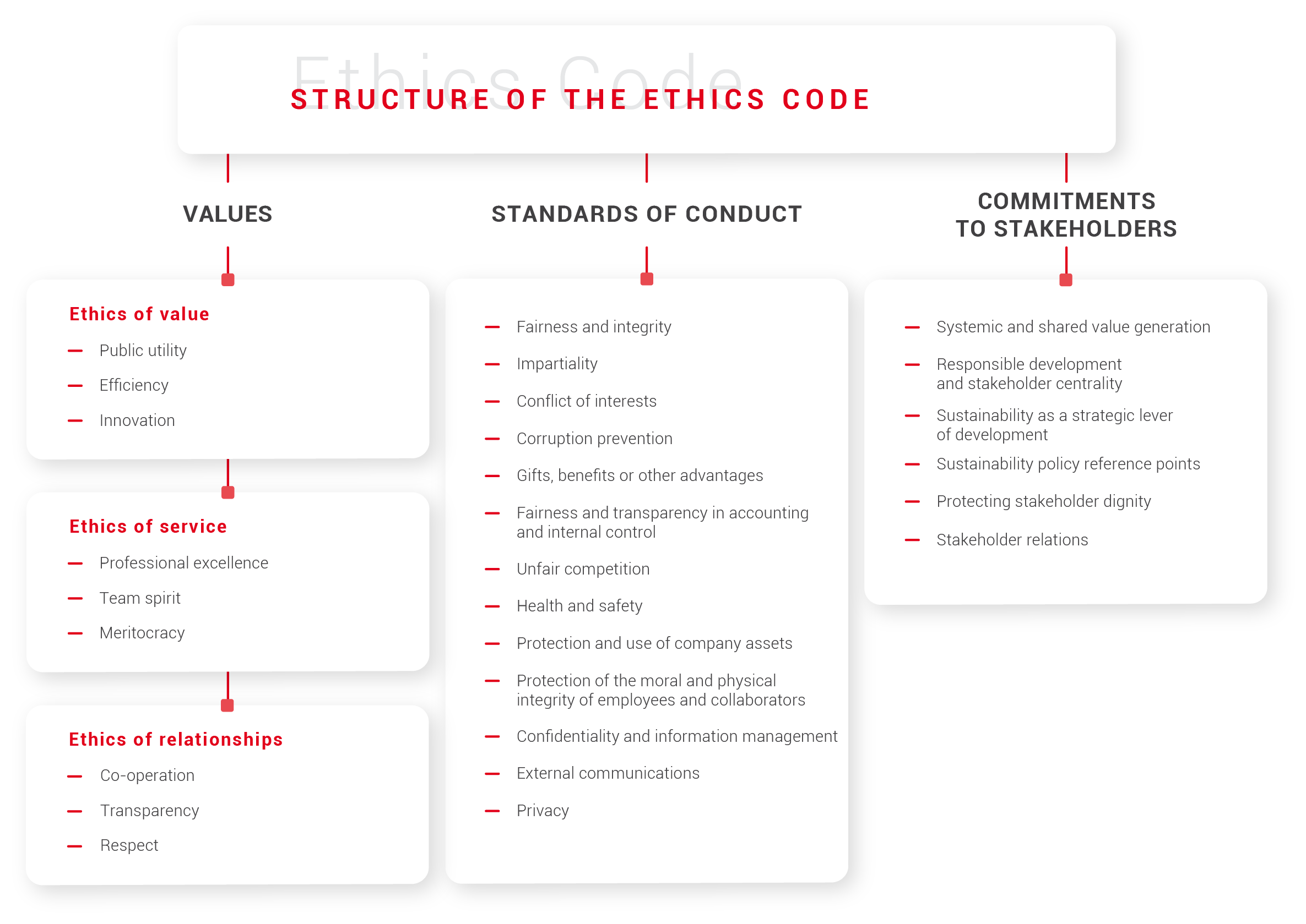 New Ethics System