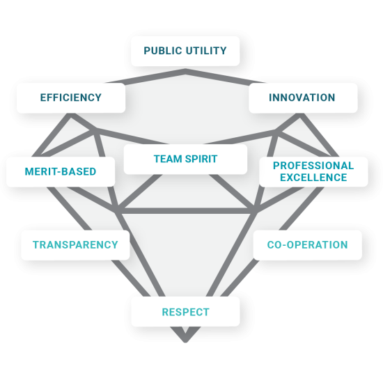 Diamond