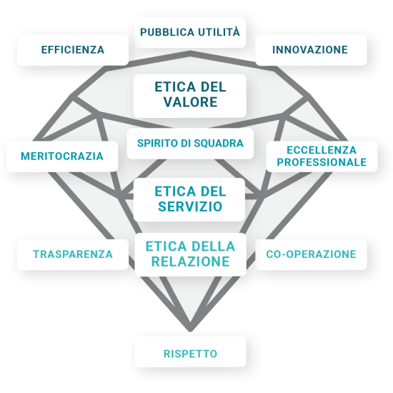 Diamante