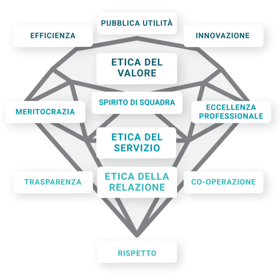 Diamante Valori
